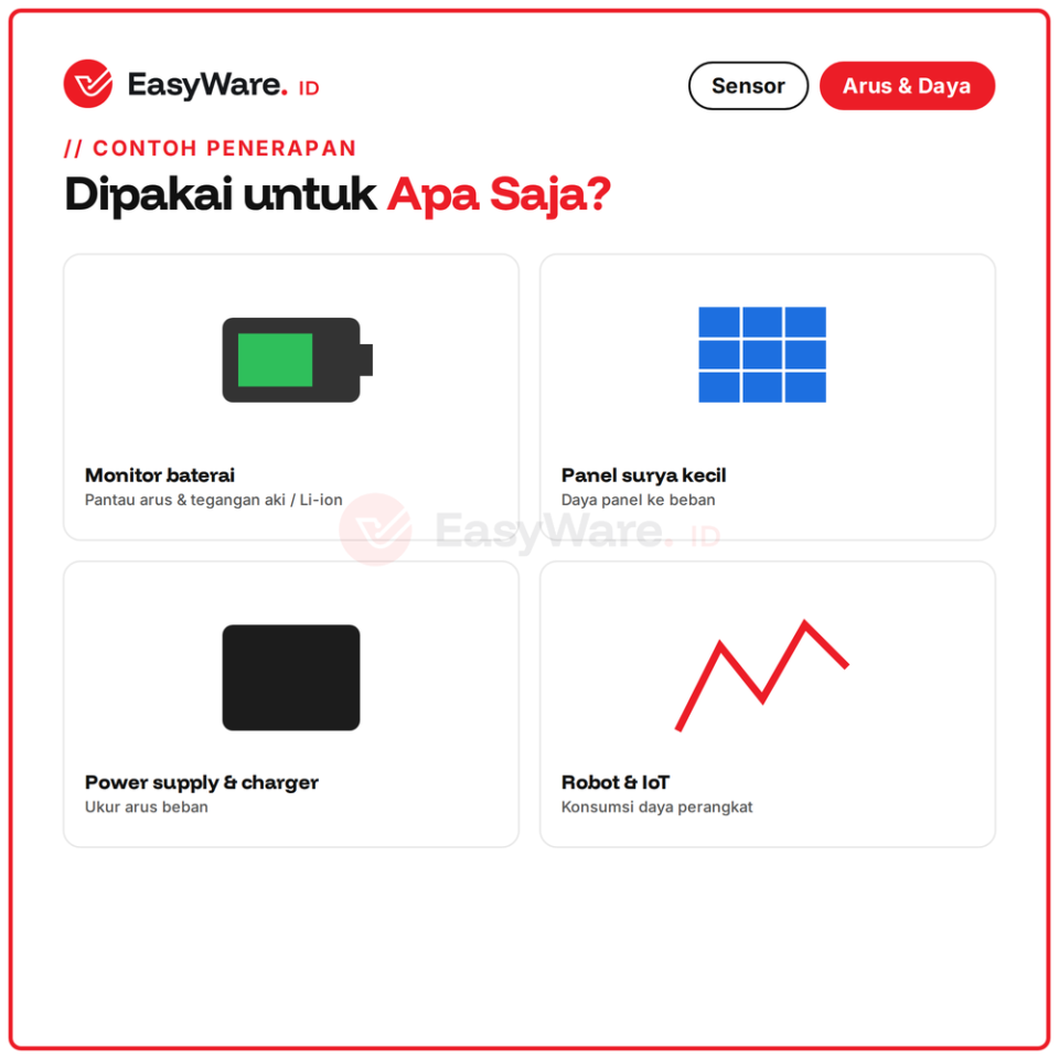 Modul INA219 Sensor Arus DC Tegangan dan Daya I2C 0-26V 3.2A Shunt 0.1 Ohm untuk Arduino ESP32 Monitor Baterai