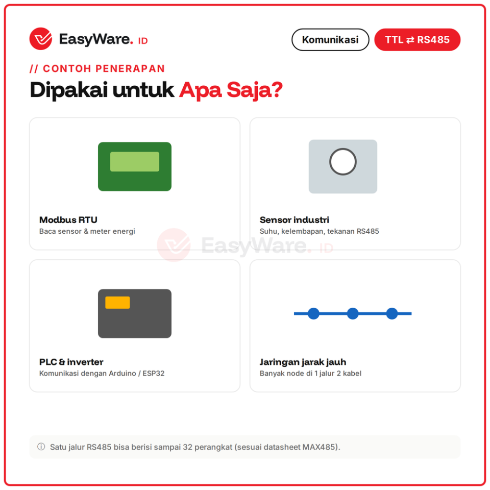 Modul MAX485 TTL to RS485 Converter Half Duplex 5V untuk Arduino ESP32 Modbus RTU Komunikasi Jarak Jauh