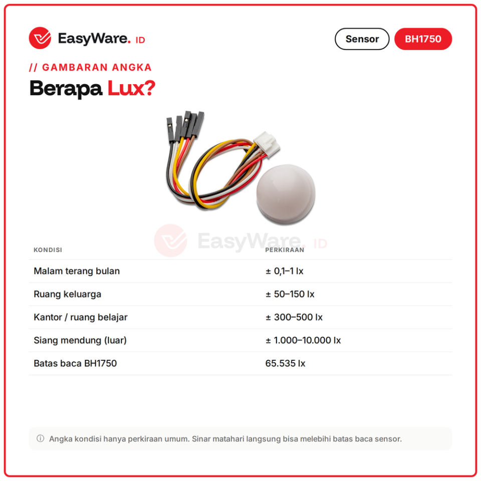 Sensor Cahaya BH1750FVI Model Bola Kubah Difuser I2C Lux Meter