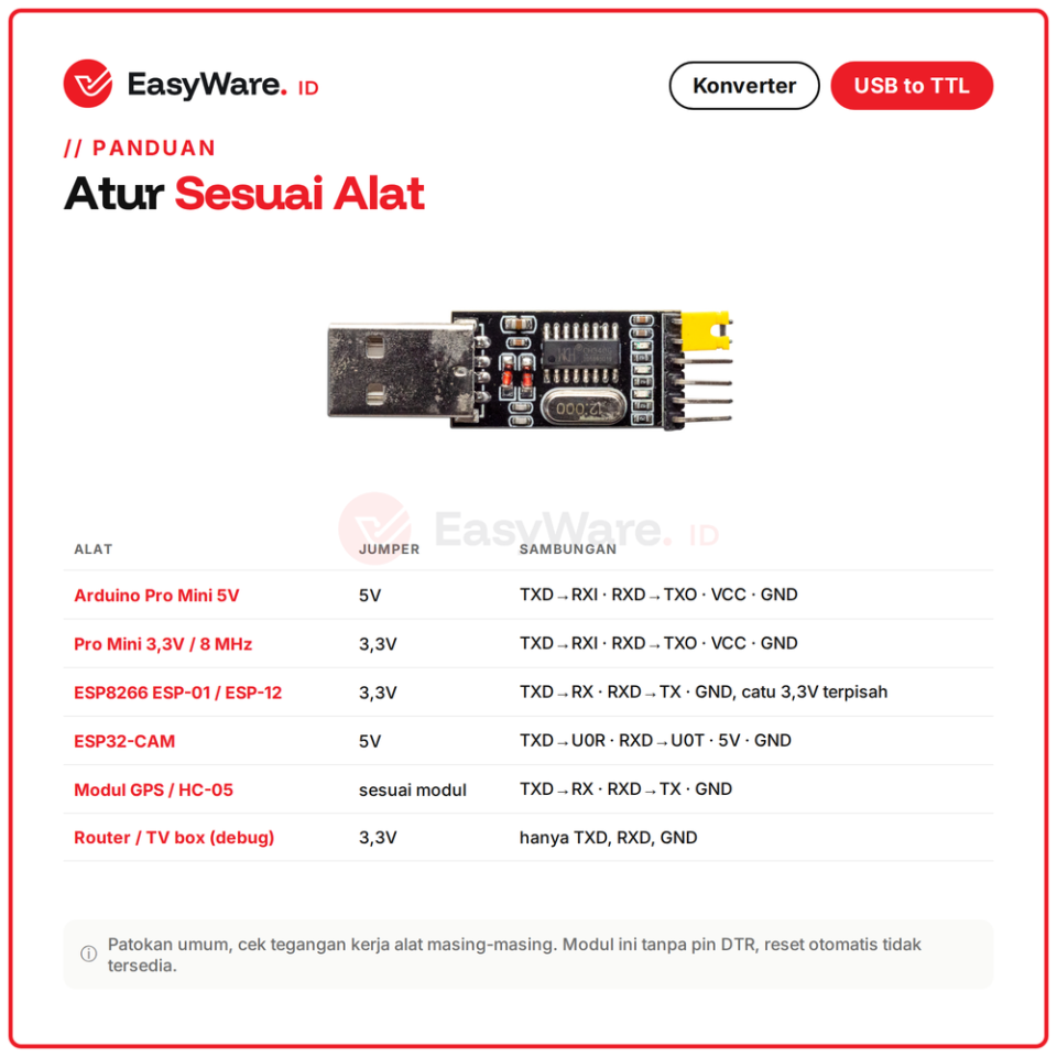 Modul USB to TTL CH340G Serial UART Converter 3.3V 5V USB-A untuk Arduino Pro Mini ESP8266 Debug Serial