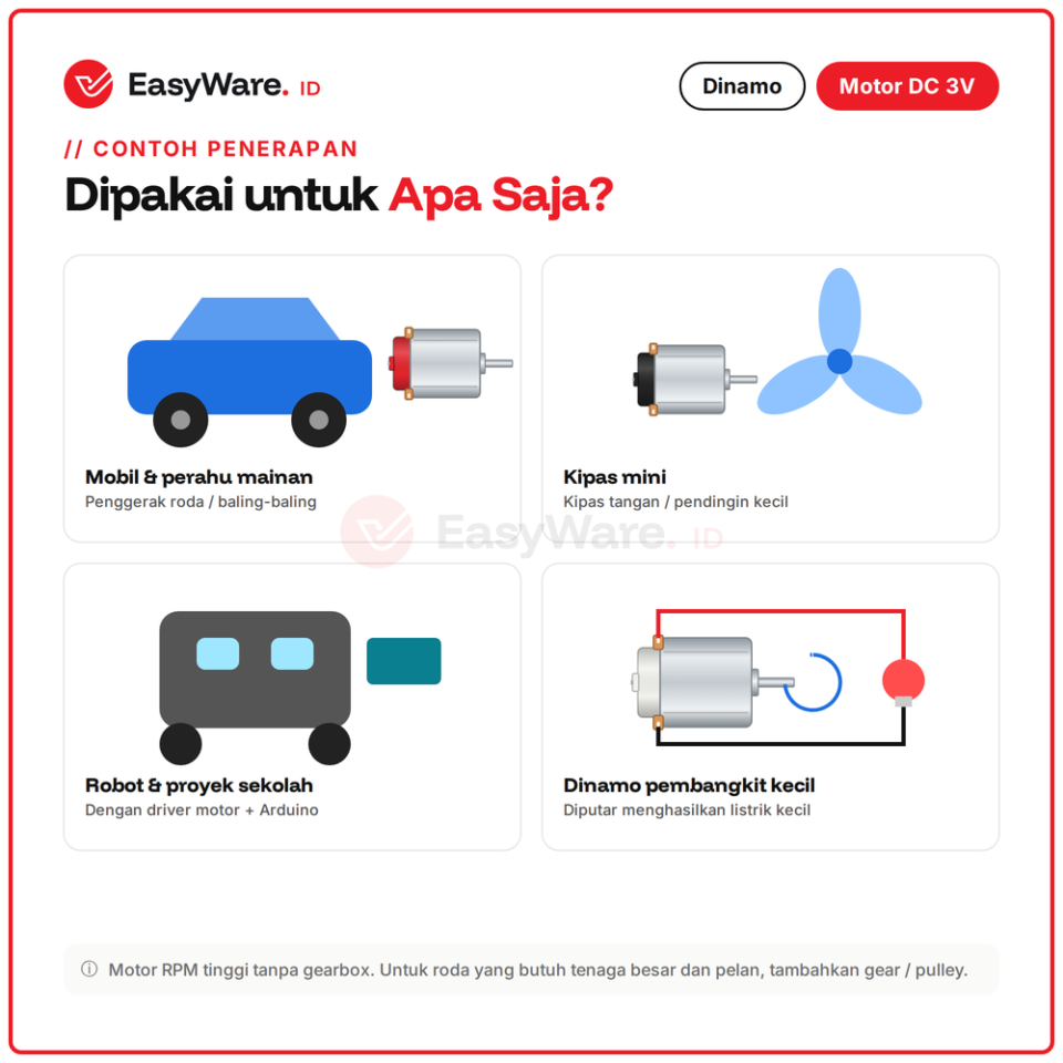 Dinamo 3V DC Motor Dynamo Toys Tipe 130 19000 30000 RPM Mainan Mobil Kipas Robot Arduino Putih Hitam Merah (3 Pilihan)