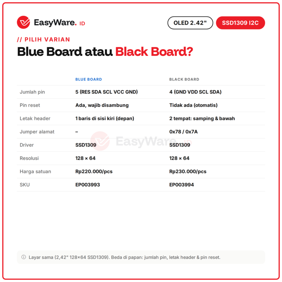 Modul OLED 2.42 Inch 128x64 SSD1309 I2C Blue Board Black Board (2 Pilihan)