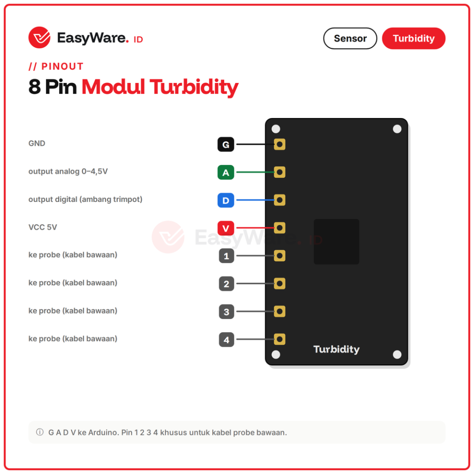 Sensor Turbidity Kekeruhan Air Modul Analog Digital 5V dengan Probe dan Kabel untuk Arduino ESP32 Akuarium Kualitas Air