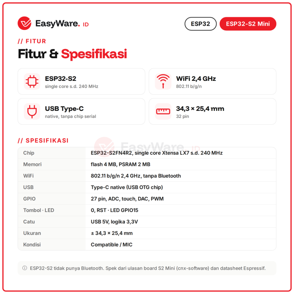 Board ESP32-S2 Mini WiFi 4MB Flash 2MB PSRAM USB Type-C Native IoT Pengganti D1 Mini