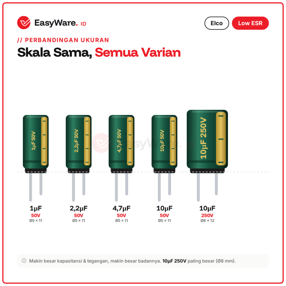 [10 PCS] Elco Low ESR 105°C 1µF–10µF 50V 250V (5 Pilihan)