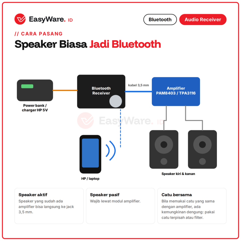 Modul Bluetooth 5.0 Audio Receiver Stereo Jack 3.5mm Knob Volume DC 3.7V-24V untuk Speaker Amplifier DIY