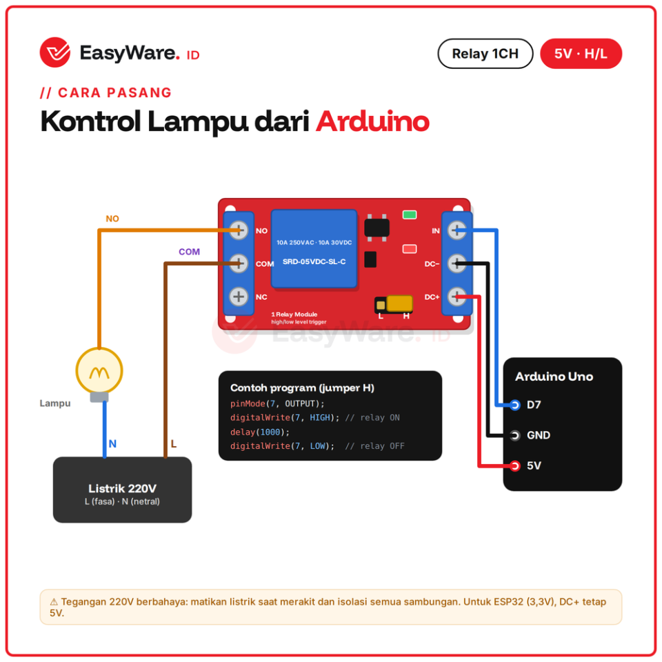 Modul Relay 1 Channel 5V High Low Level Trigger Optocoupler 10A 250VAC Saklar Lampu untuk Arduino ESP32 Raspberry Pi