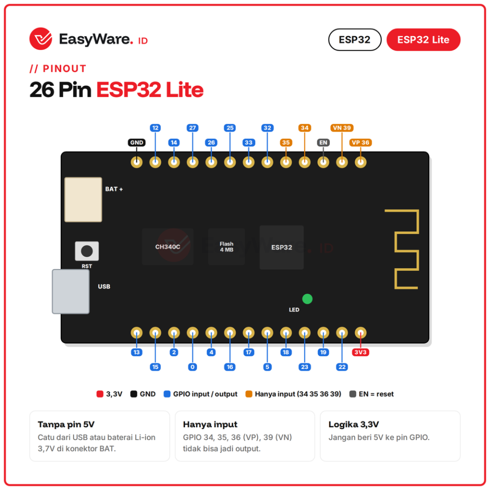 Board ESP32 Lite WiFi Bluetooth 4MB CH340C Konektor Baterai Lithium USB Type-C Micro IoT 2 Varian (2 Pilihan)