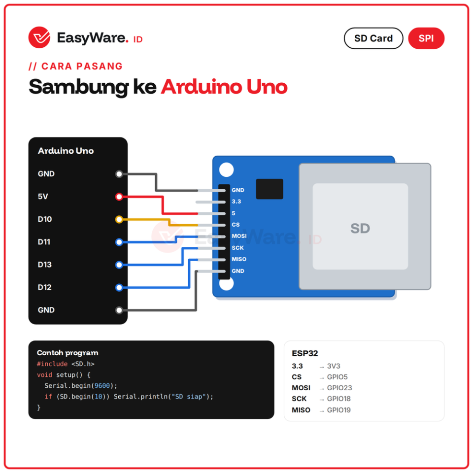 Modul SD Card SPI Reader Kartu SD untuk Arduino & ESP32